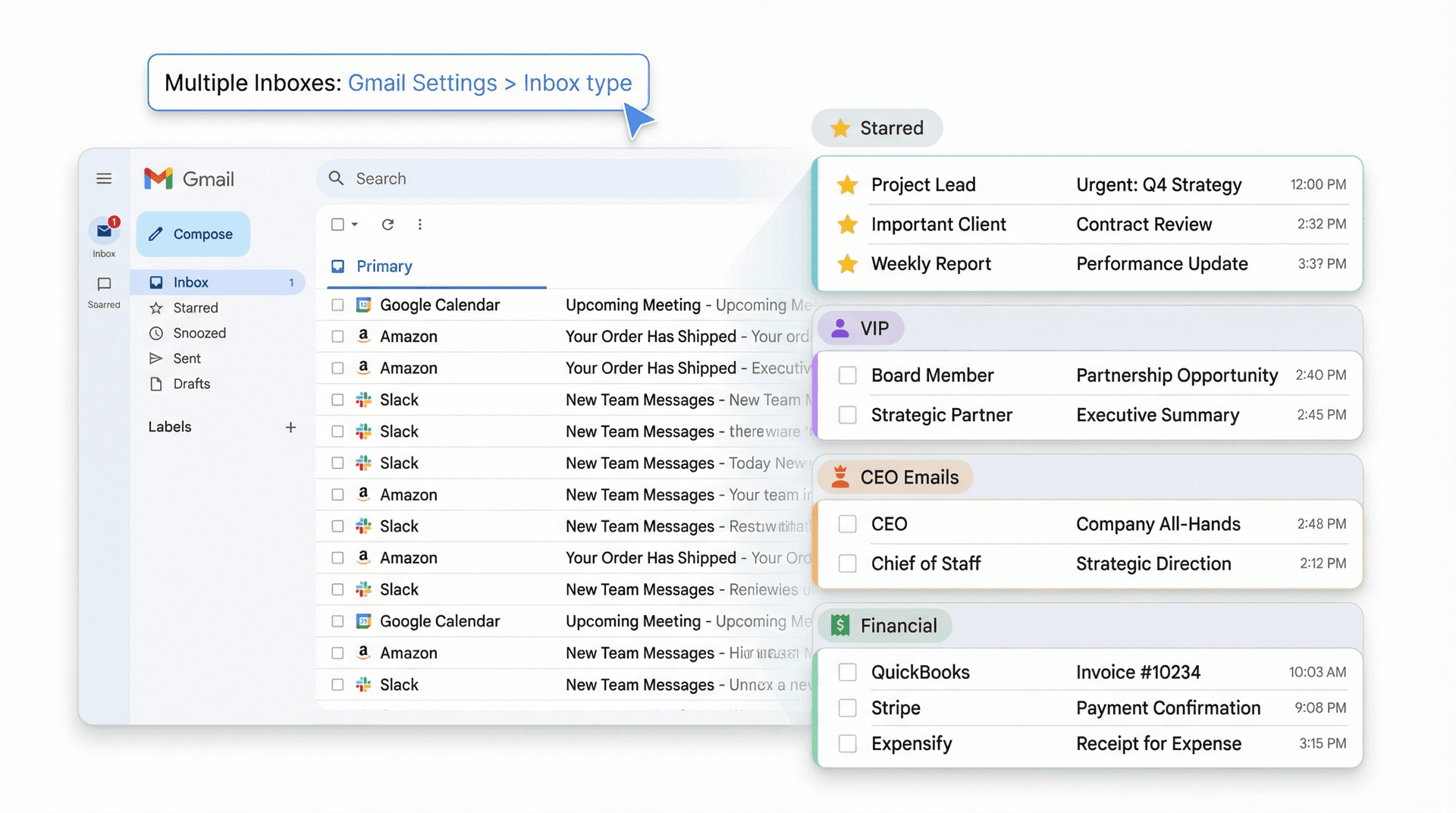 Gmail Multiple Inboxes layout showing custom pinned sections: Starred, VIP, CEO Emails, and Financial — transforming Gmail into a dashboard